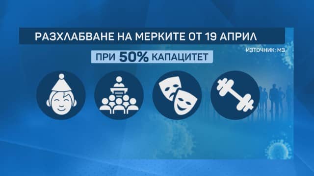 Отварят детските клубове на 19 април