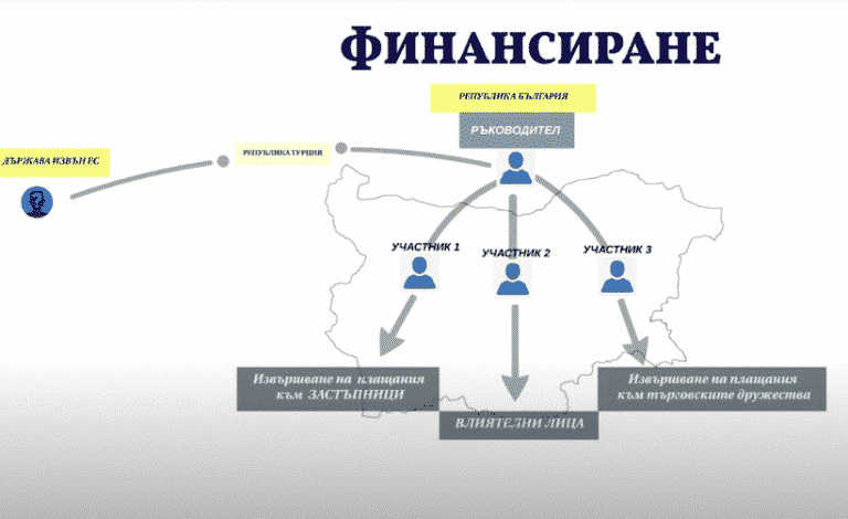 Прокуратурата пусна видео със схемите за купуване на гласове от разбитата група